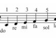 Do re mi Müzik Nota İsimleri nereden geliyor?
